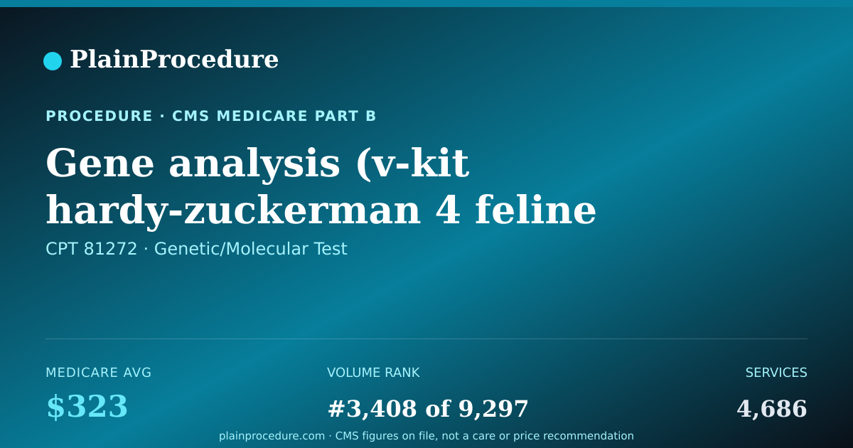 Shareable card for Gene Analysis (v-Kit Hardy-Zuckerman 4 Feline Sarcoma Viral Oncogene Homolog), Targeted Sequence