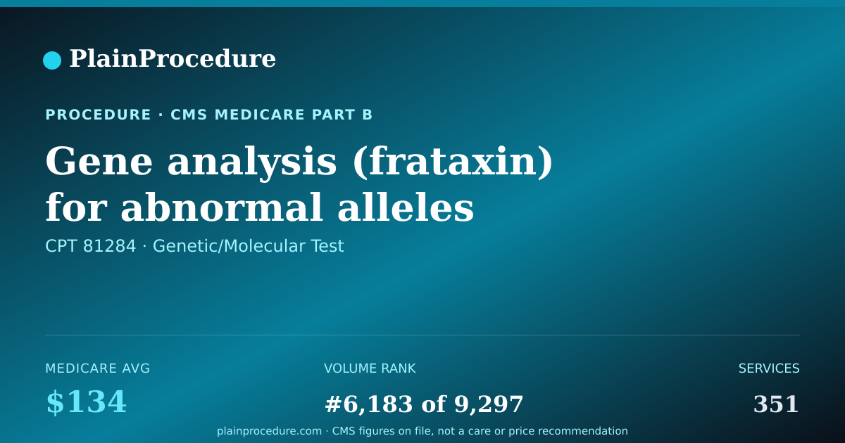 Shareable card for Gene Analysis (frataxin) For Abnormal Alleles