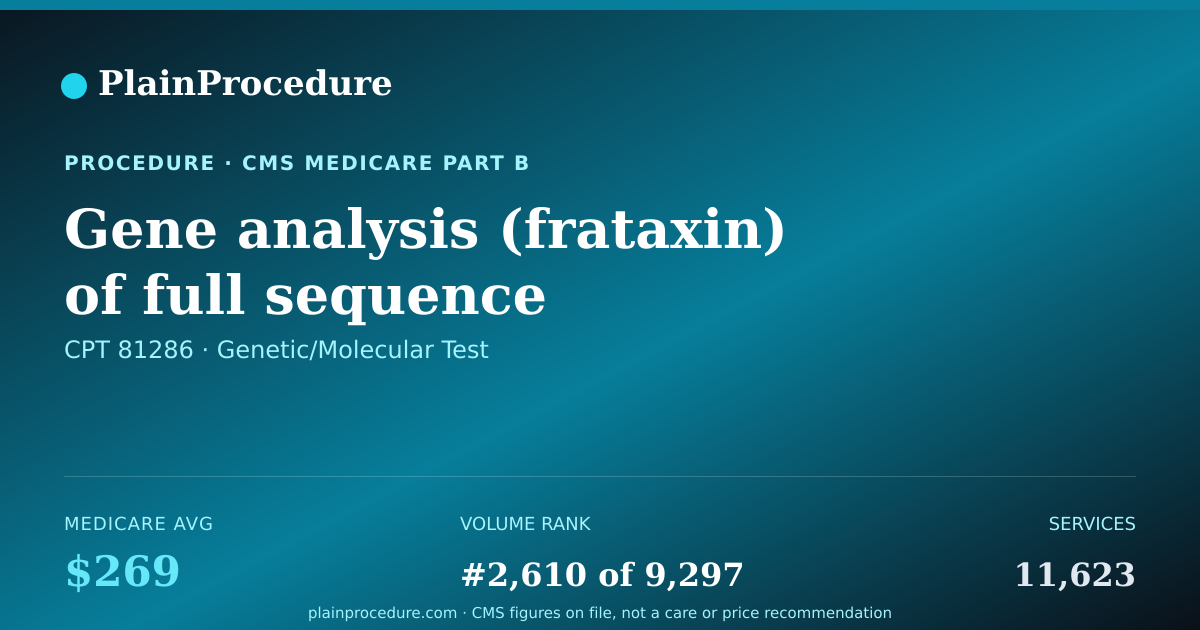 Shareable card for Gene Analysis (frataxin) Of Full Sequence