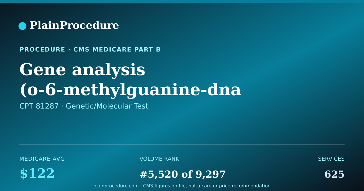 Shareable card for Gene Analysis (o-6-Methylguanine-Dna Methyltransferase) For Promoter Methylation