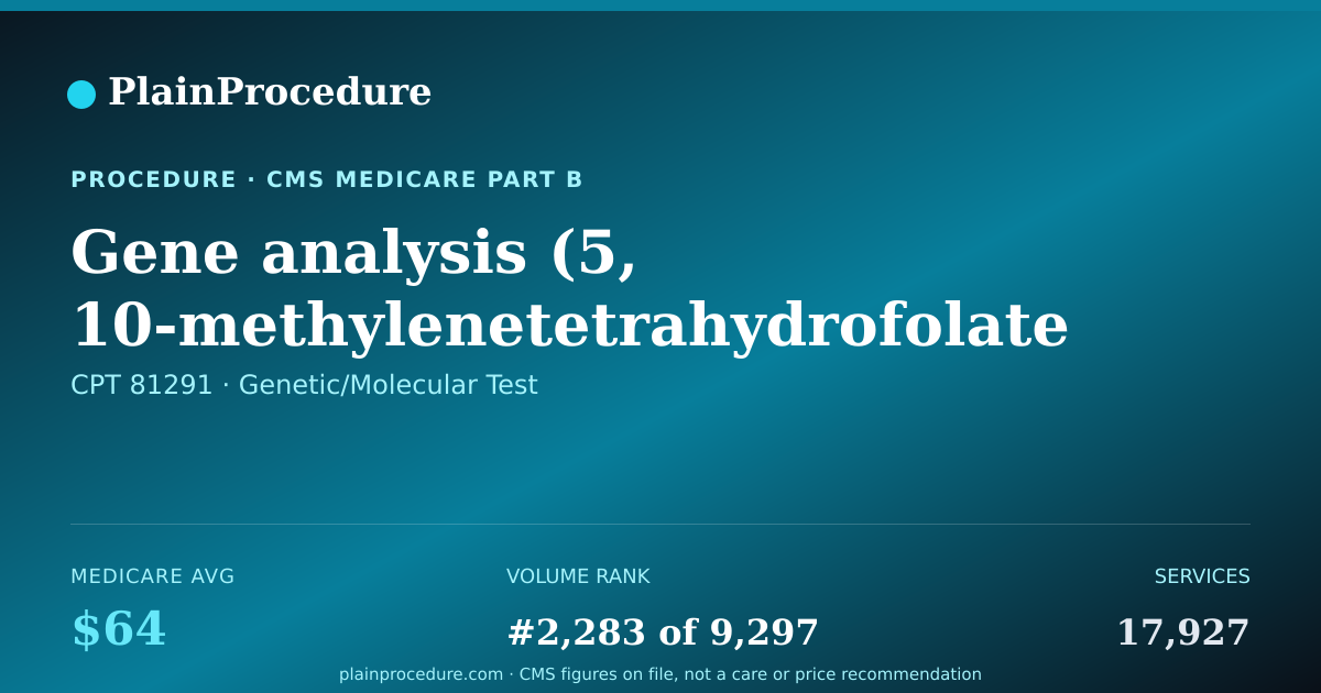 Shareable card for Gene Analysis (5, 10-Methylenetetrahydrofolate Reductase) Common Variants