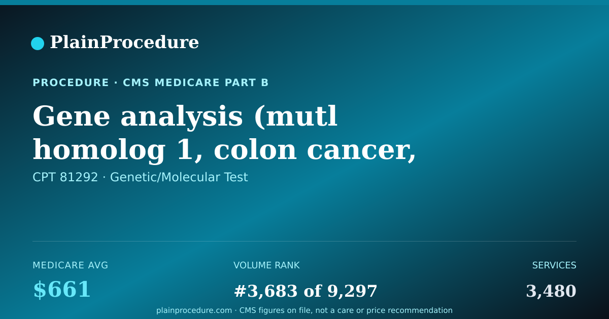 Shareable card for Gene Analysis (mutl Homolog 1, Colon Cancer, Nonpolyposis Type 2) Full Sequence Analysis