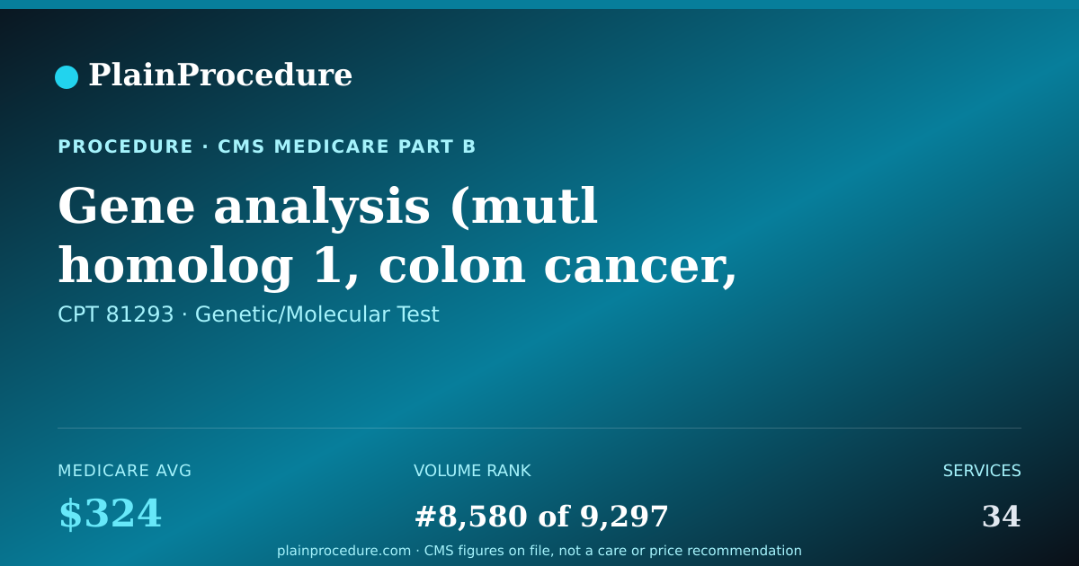 Shareable card for Gene Analysis (mutl Homolog 1, Colon Cancer, Nonpolyposis Type 2) Known Familial Variants
