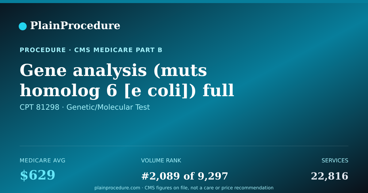 Shareable card for Gene Analysis (muts Homolog 6 [e Coli]) Full Sequence Analysis