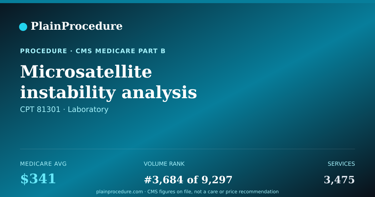 Shareable card for Microsatellite Instability Analysis