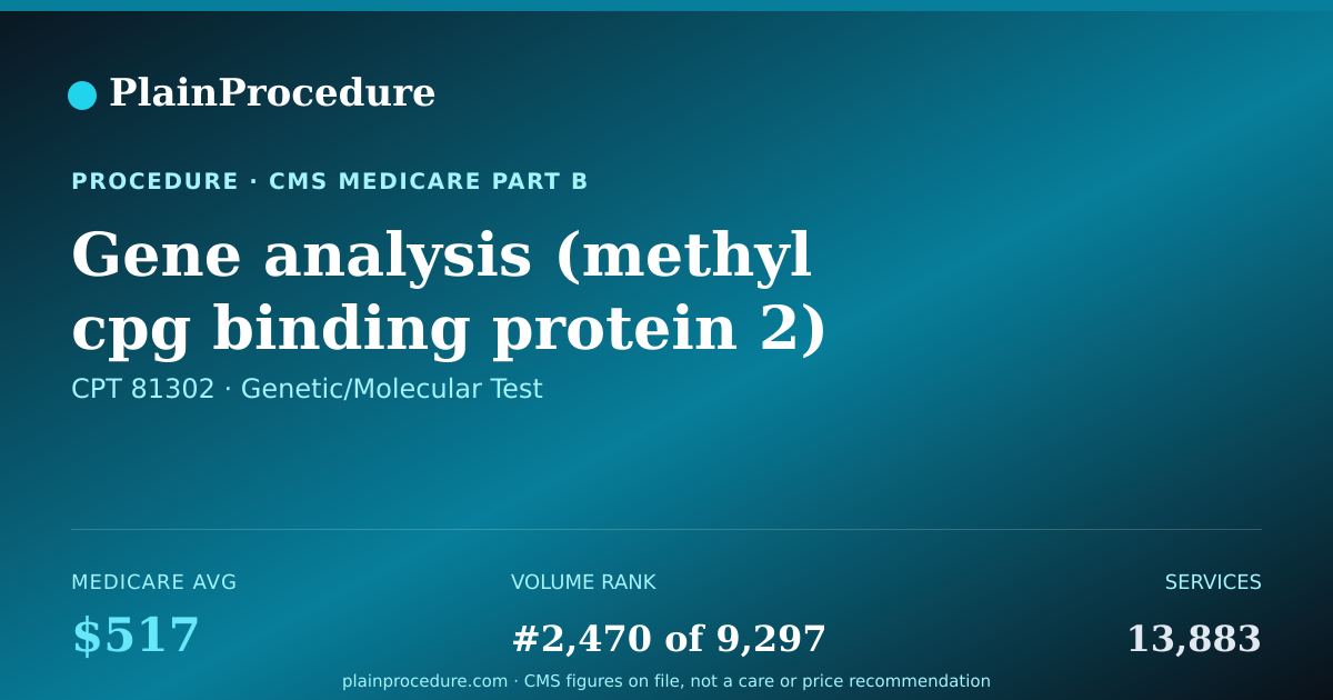 Shareable card for Gene Analysis (methyl Cpg Binding Protein 2) Full Sequence Analysis