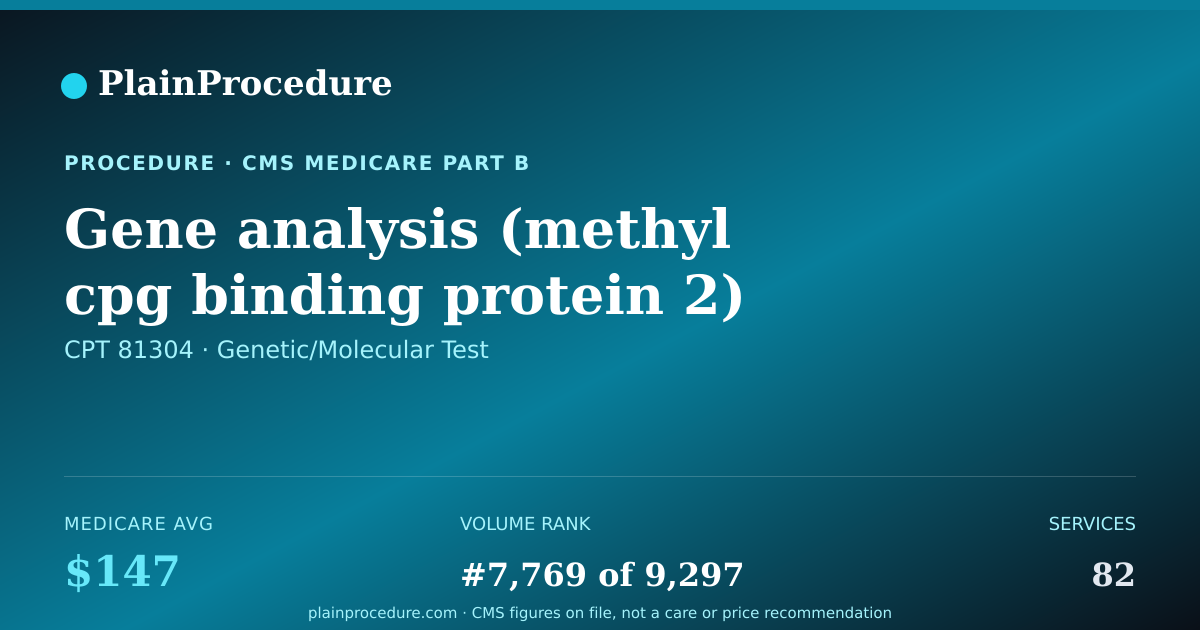 Shareable card for Gene Analysis (methyl Cpg Binding Protein 2) Duplication Or Deletion Variants