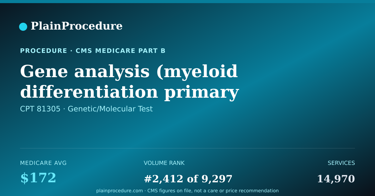 Shareable card for Gene Analysis (myeloid Differentiation Primary Response 88) For P.leu265pro Variant