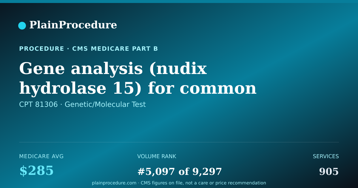 Shareable card for Gene Analysis (nudix Hydrolase 15) For Common Variants