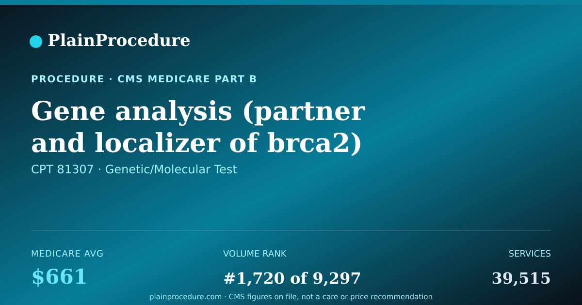 Shareable card for Gene Analysis (partner And Localizer Of Brca2) Full Sequence Analysis