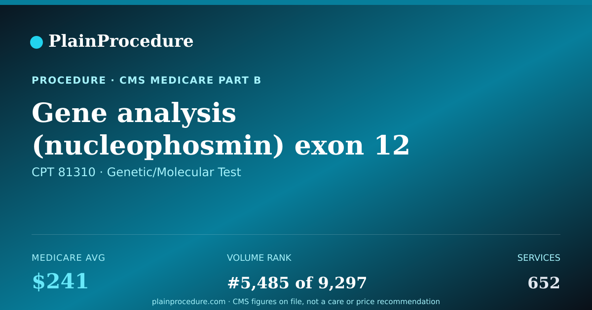 Shareable card for Gene Analysis (nucleophosmin) Exon 12 Variants