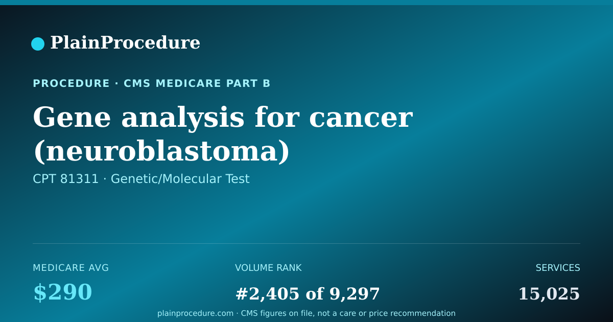 Shareable card for Gene Analysis For Cancer (neuroblastoma)
