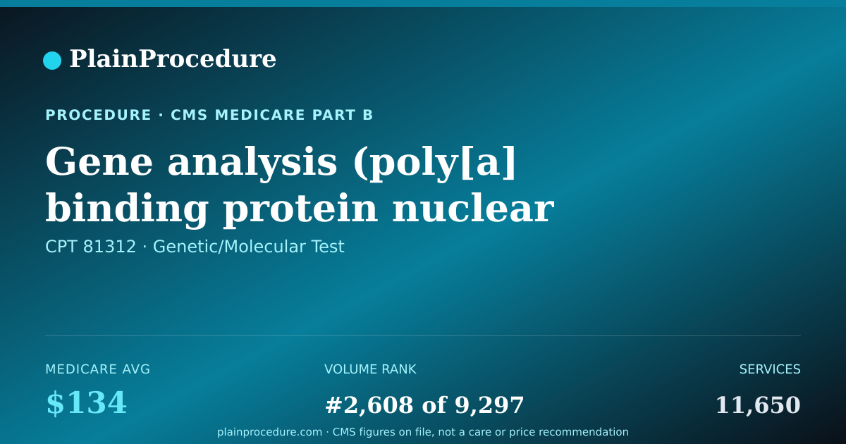 Shareable card for Gene Analysis (poly[a] Binding Protein Nuclear 1) For Abnormal Alleles