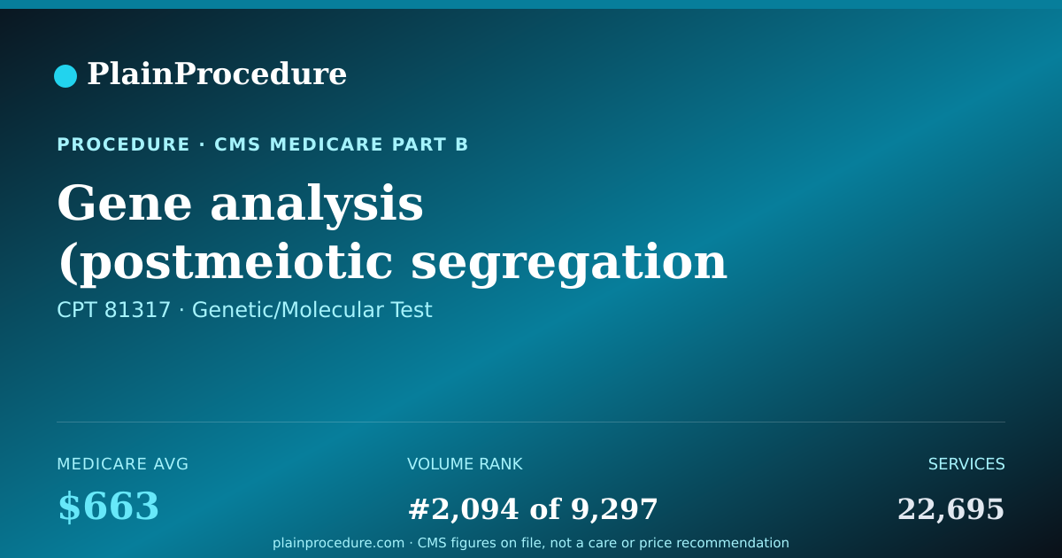 Shareable card for Gene Analysis (postmeiotic Segregation Increased 2 [s Cerevisiae]) Full Sequence Analysis