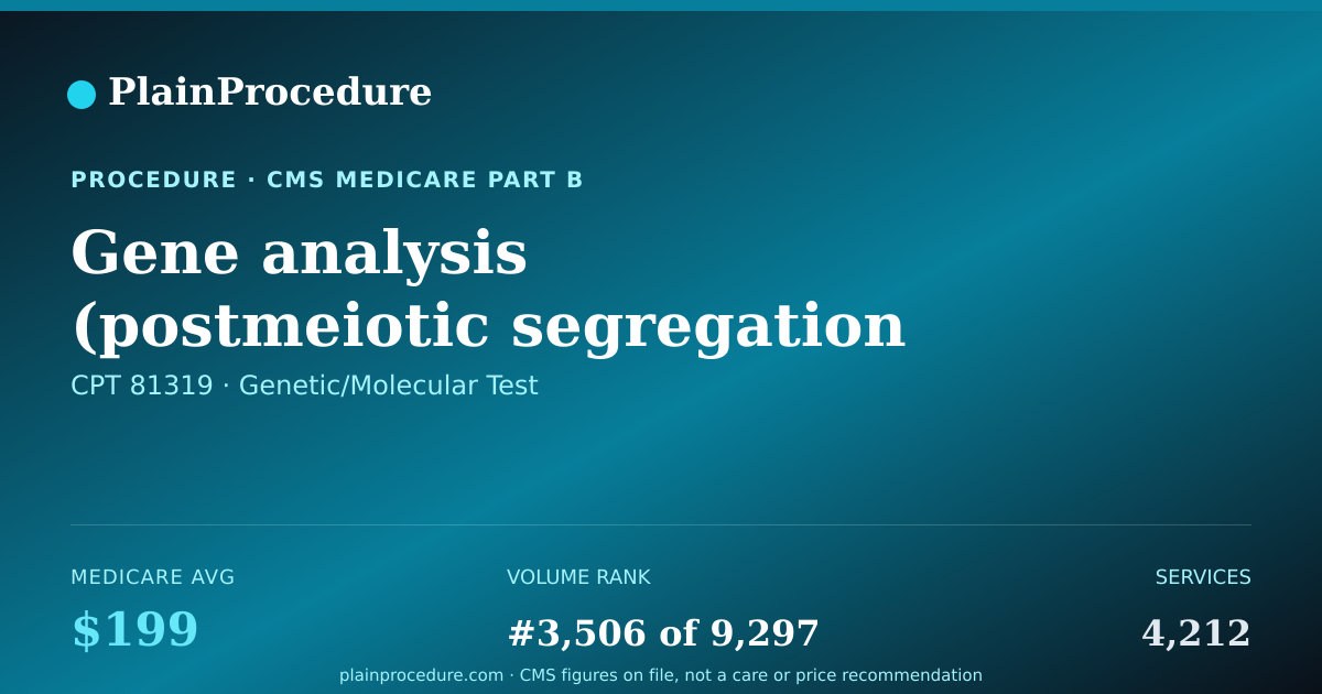 Shareable card for Gene Analysis (postmeiotic Segregation Increased 2 [s Cerevisiae]) Duplication Or Deletion Variants