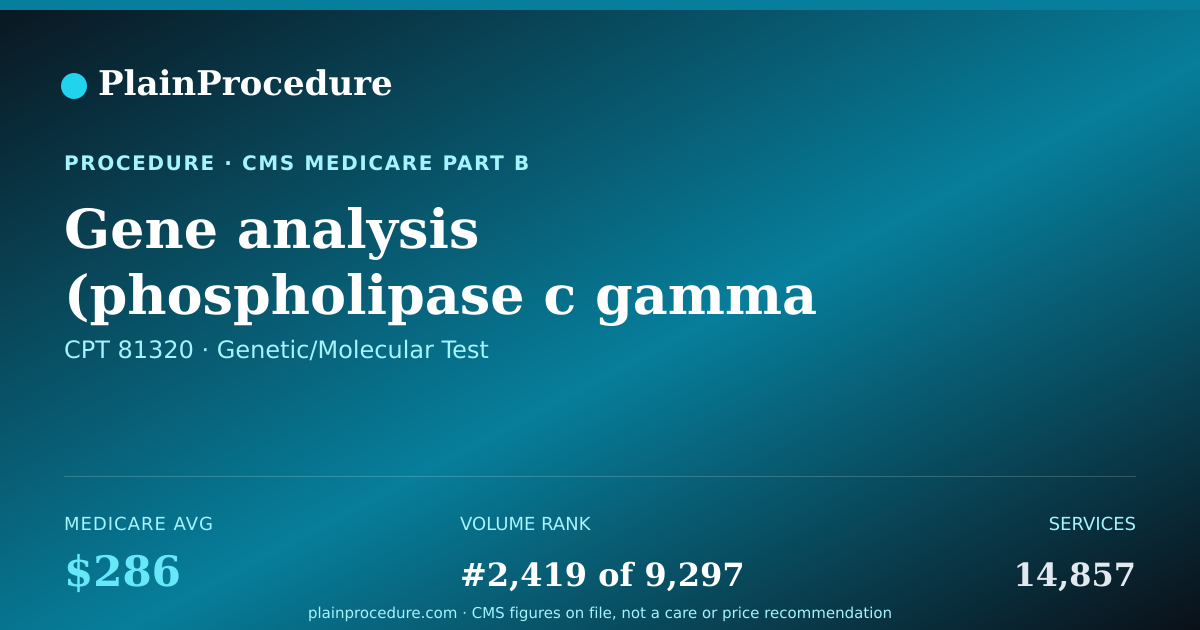 Shareable card for Gene Analysis (phospholipase C Gamma 2) For Common Variants