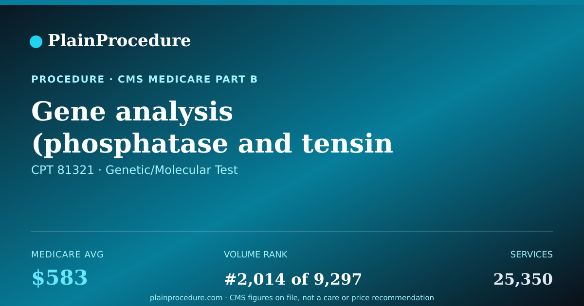 Shareable card for Gene Analysis (phosphatase And Tensin Homolog), Full Sequence Analysis
