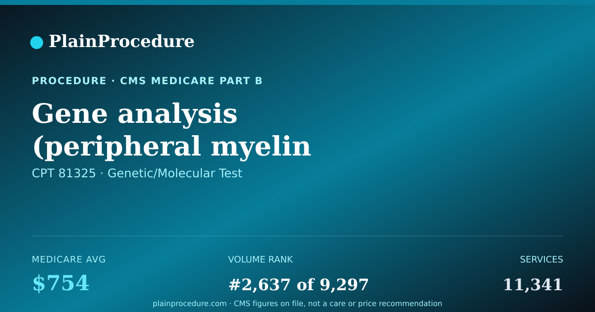 Shareable card for Gene Analysis (peripheral Myelin Protein 22), Full Sequence Analysis