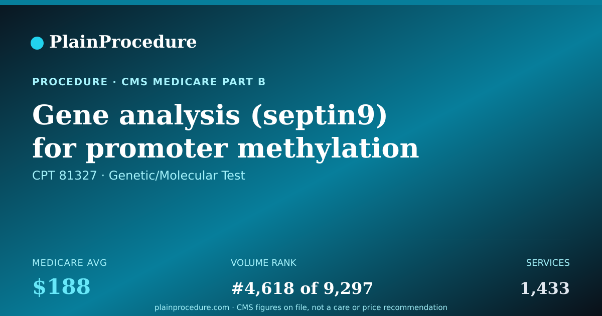 Shareable card for Gene Analysis (septin9) For Promoter Methylation