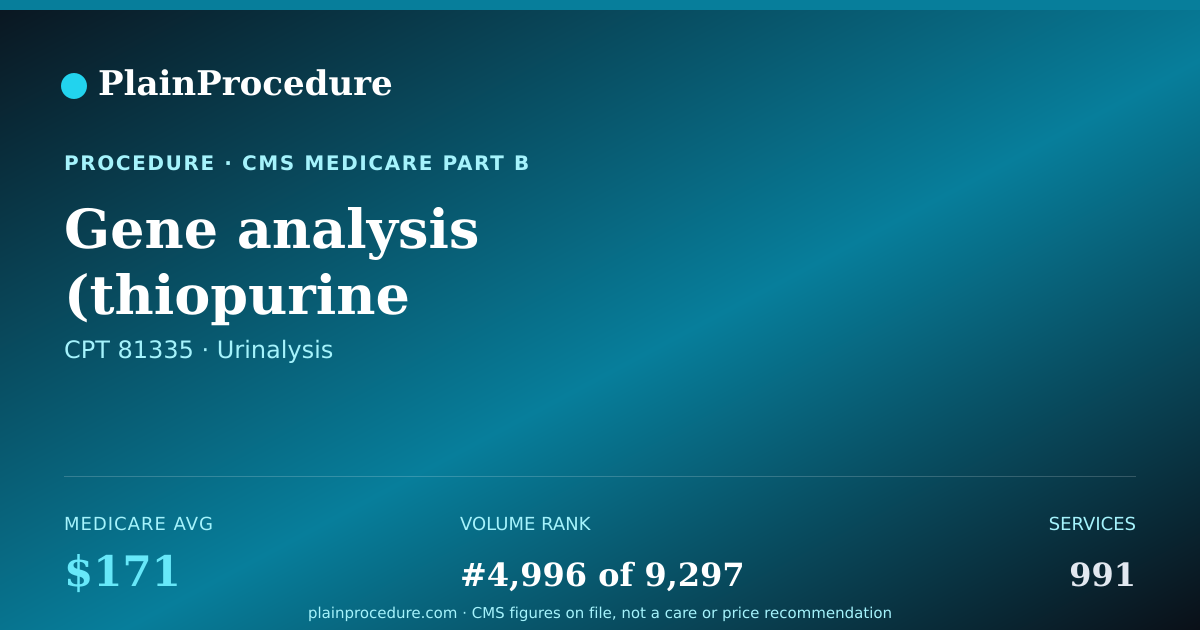 Shareable card for Gene Analysis (thiopurine S-Methyltransferase) For Common Variant