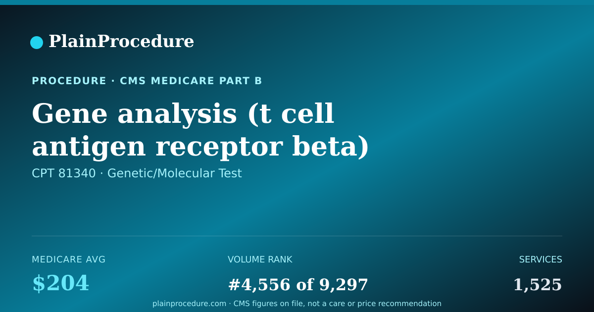 Shareable card for Gene Analysis (t Cell Antigen Receptor Beta) Amplification Methodology