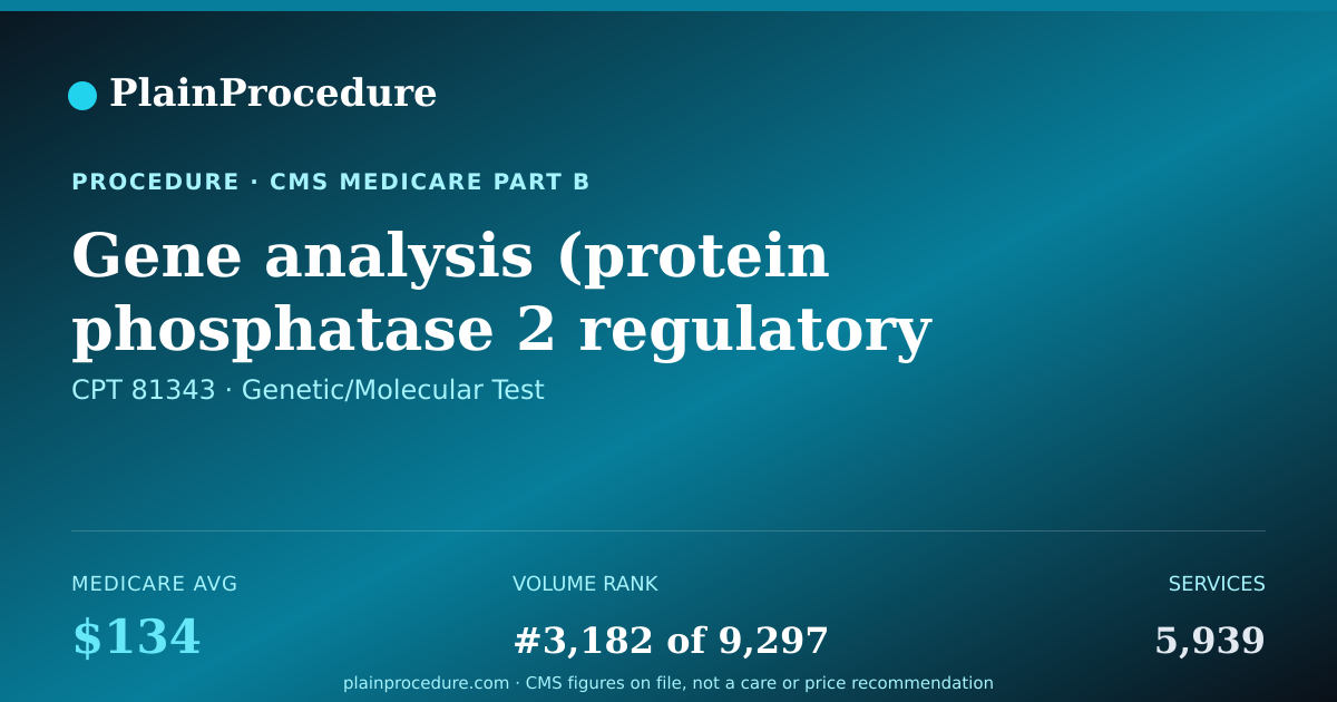 Shareable card for Gene Analysis (protein Phosphatase 2 Regulatory Subunit Bbeta) For Abnormal Alleles
