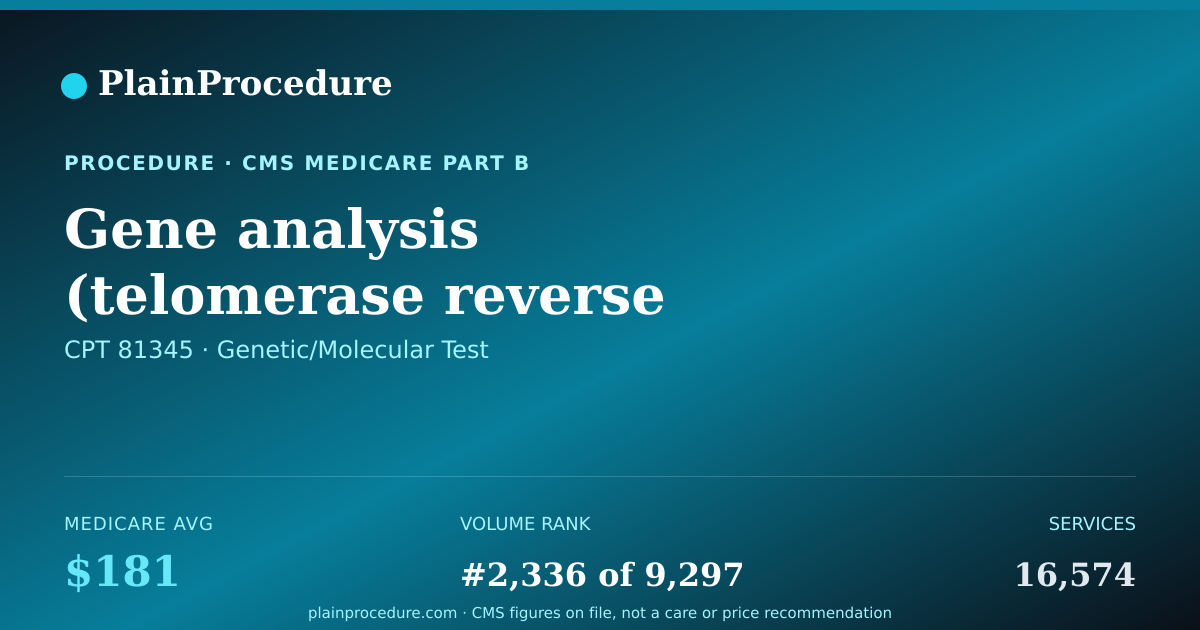 Shareable card for Gene Analysis (telomerase Reverse Transcriptase) Targeted Sequence Analysis