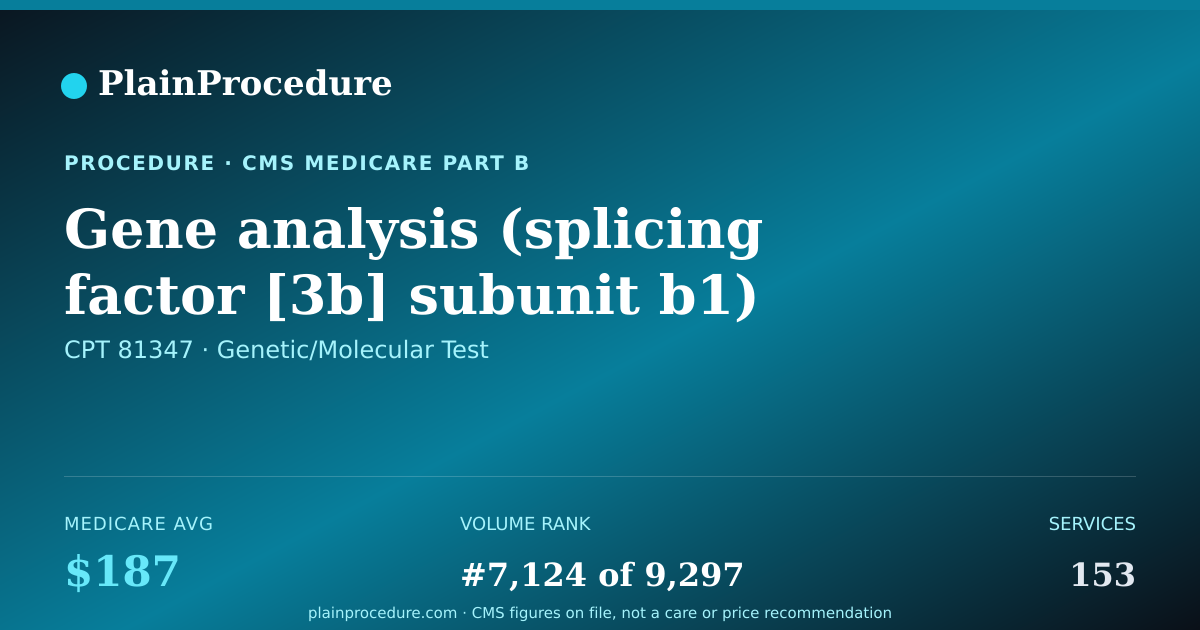 Shareable card for Gene Analysis (splicing Factor [3b] Subunit B1) For Detection Of Common Variants
