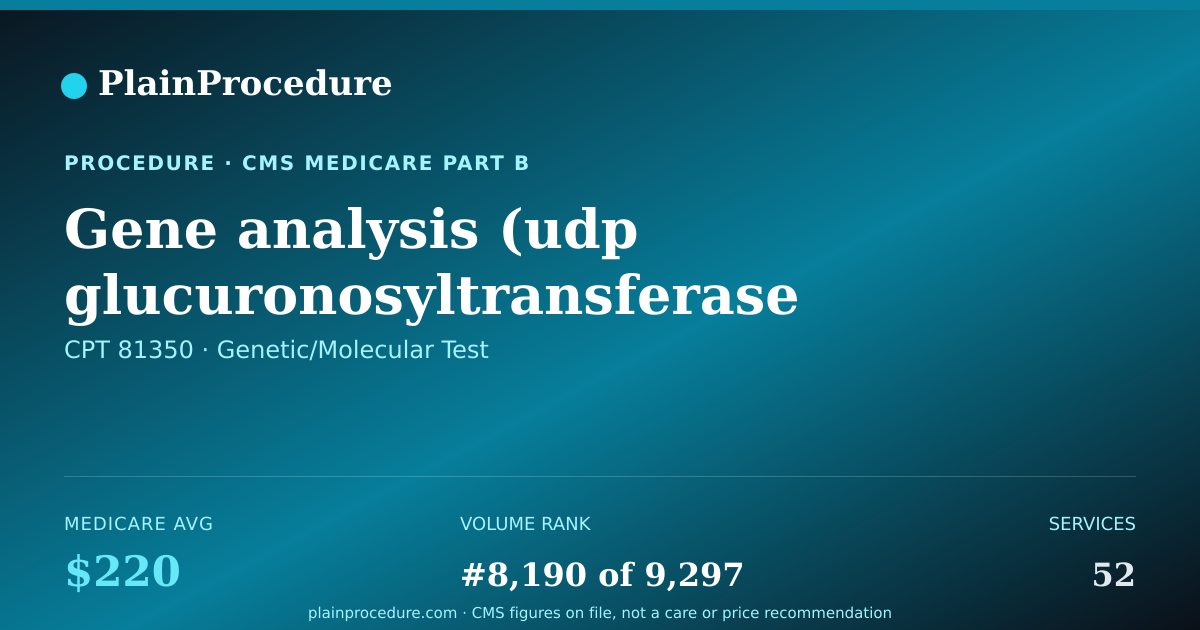 Shareable card for Gene Analysis (udp Glucuronosyltransferase 1 Family, Polypeptide A1) For Detection Of Common Variants