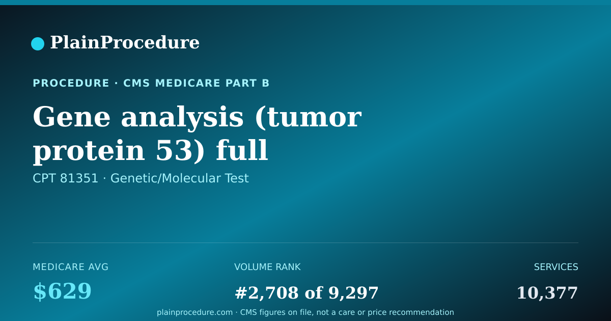 Shareable card for Gene Analysis (tumor Protein 53) Full Sequence Analysis