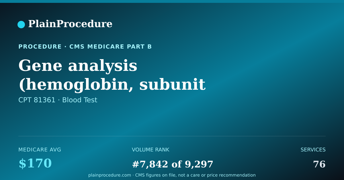 Shareable card for Gene Analysis (hemoglobin, Subunit Beta) For Common Variant