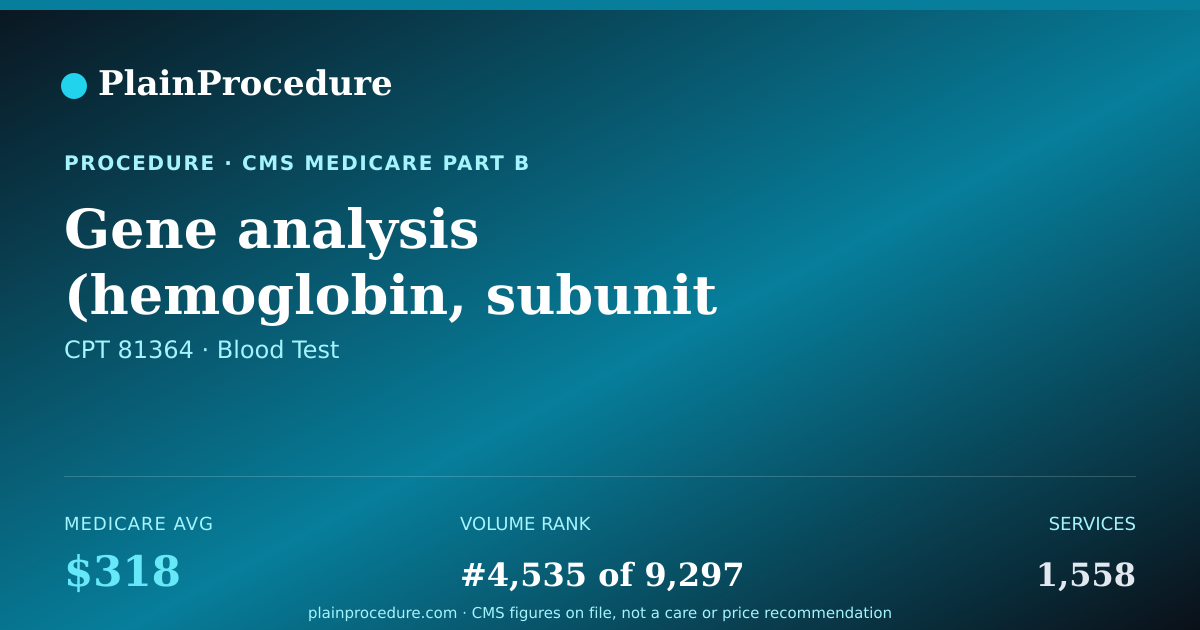 Shareable card for Gene Analysis (hemoglobin, Subunit Beta) Full Sequence Analysis