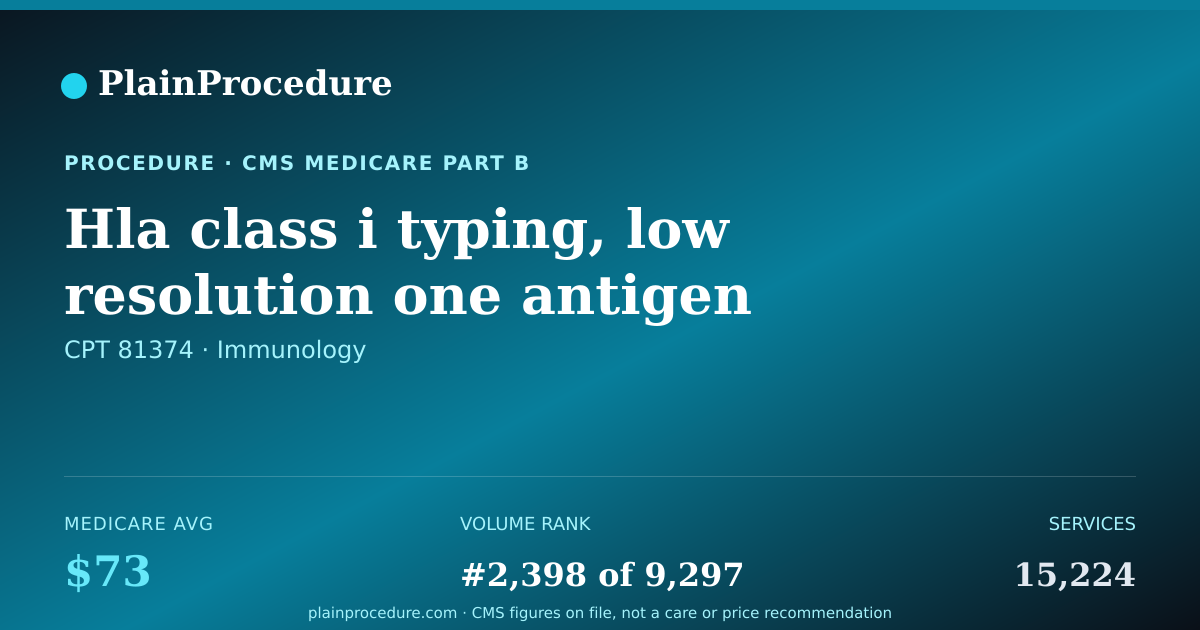 Shareable card for Hla Class I Typing, Low Resolution One Antigen Equivalent
