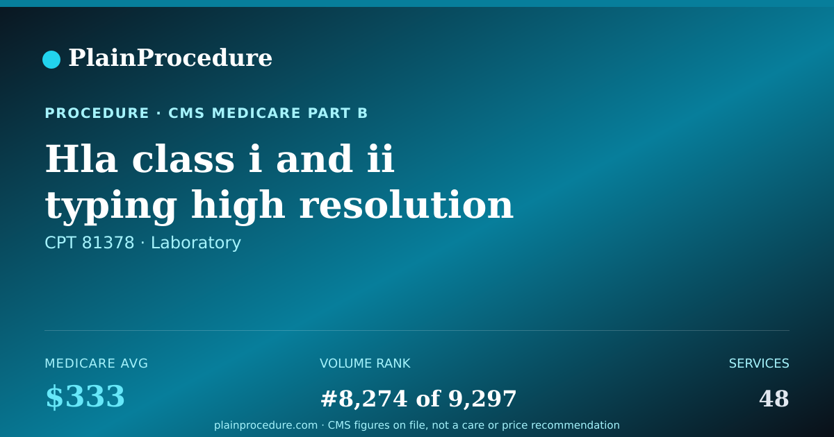 Shareable card for Hla Class I And Ii Typing High Resolution Hla-A, -b, -c, And -drb1
