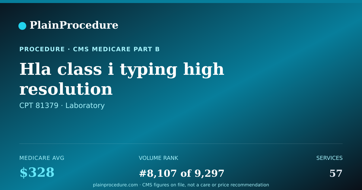 Shareable card for Hla Class I Typing High Resolution