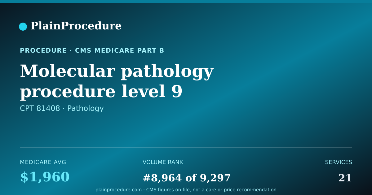 Shareable card for Molecular Pathology Procedure Level 9