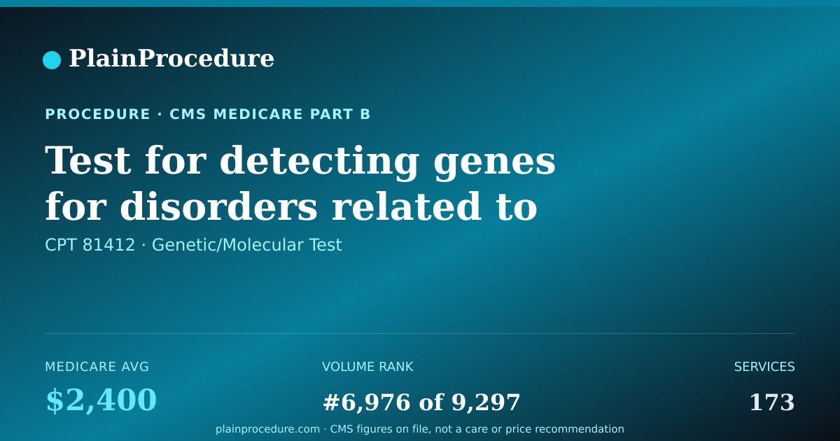 Shareable card for Test For Detecting Genes For Disorders Related To Ashkenazi Jews, Genomic Sequence Analysis Panel, At Least 9 Genes