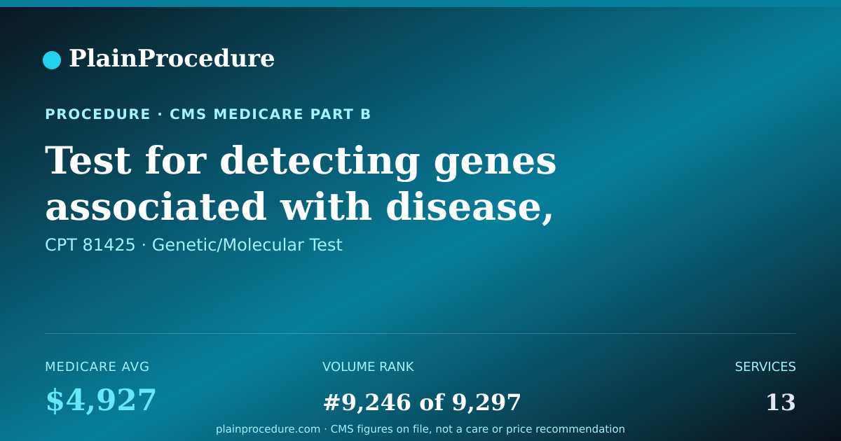 Shareable card for Test For Detecting Genes Associated With Disease, Genome Sequence Analysis