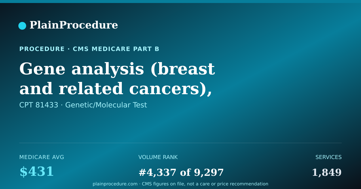Shareable card for Gene Analysis (breast And Related Cancers), Duplication Or Deletion Variants