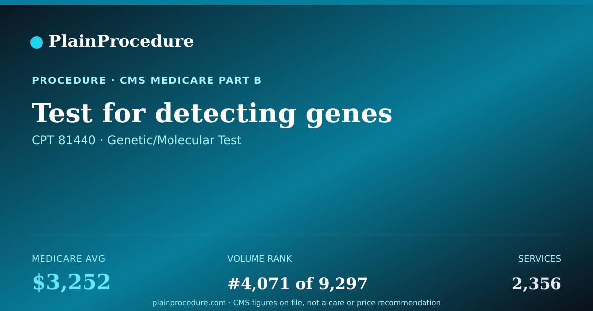 Shareable card for Test For Detecting Genes