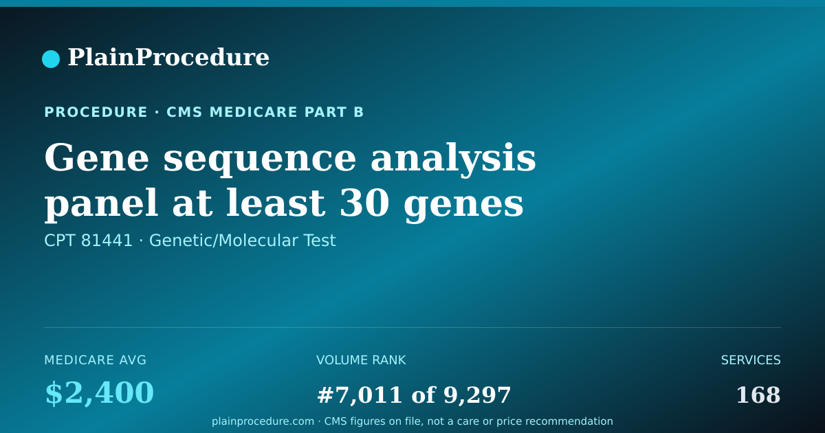 Shareable card for Gene Sequence Analysis Panel At Least 30 Genes Associated With Inherited Bone Marrow Failure Syndromes