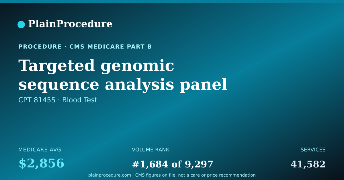 Shareable card for Targeted Genomic Sequence Analysis Panel Of Dna Or Combine Dna And Rna Of 51 Or Greater Genes Associated With Blood And Lymphatic System Disorders