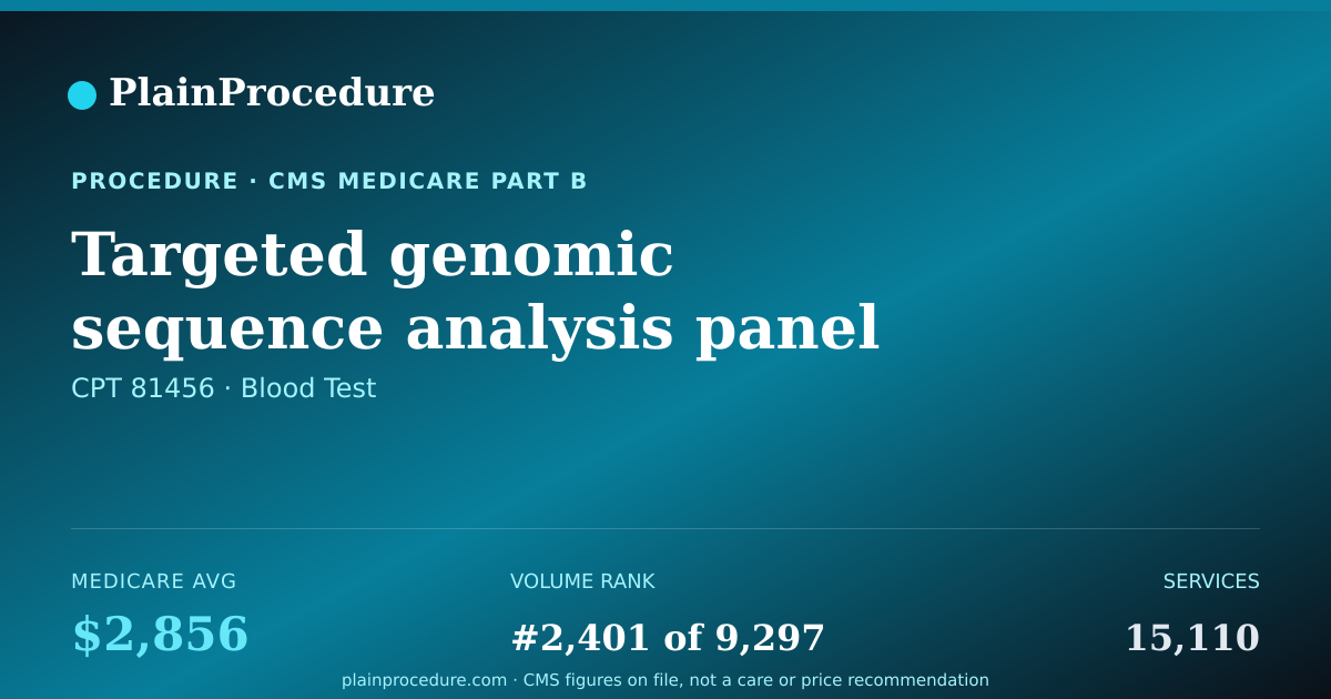 Shareable card for Targeted Genomic Sequence Analysis Panel Of Rna Of 51 Or Greater Genes Associated With Blood And Lymphatic System Disorders