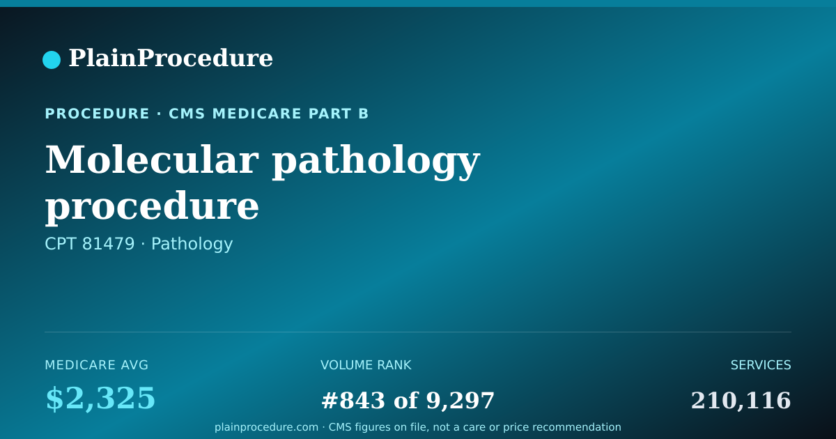 Shareable card for Molecular Pathology Procedure
