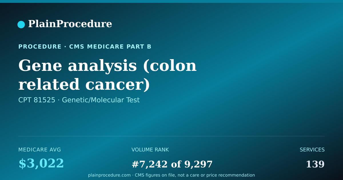 Shareable card for Gene Analysis (colon Related Cancer)