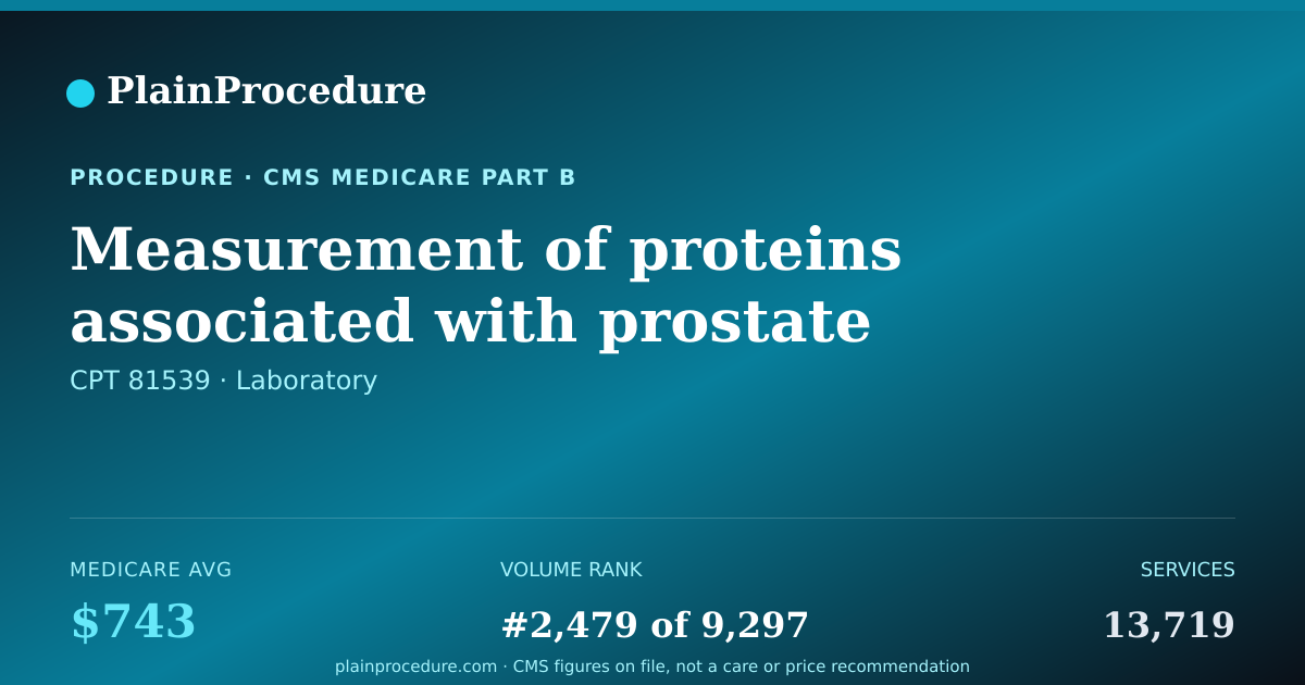 Shareable card for Measurement Of Proteins Associated With Prostate Cancer