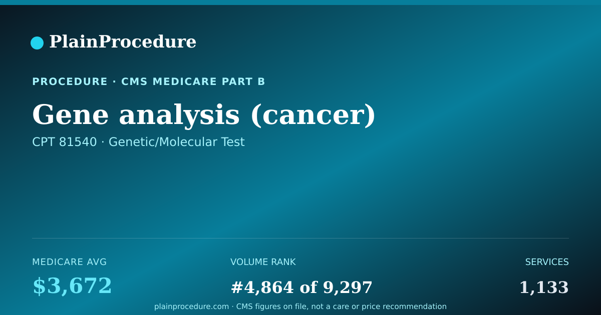 Shareable card for Gene Analysis (cancer)