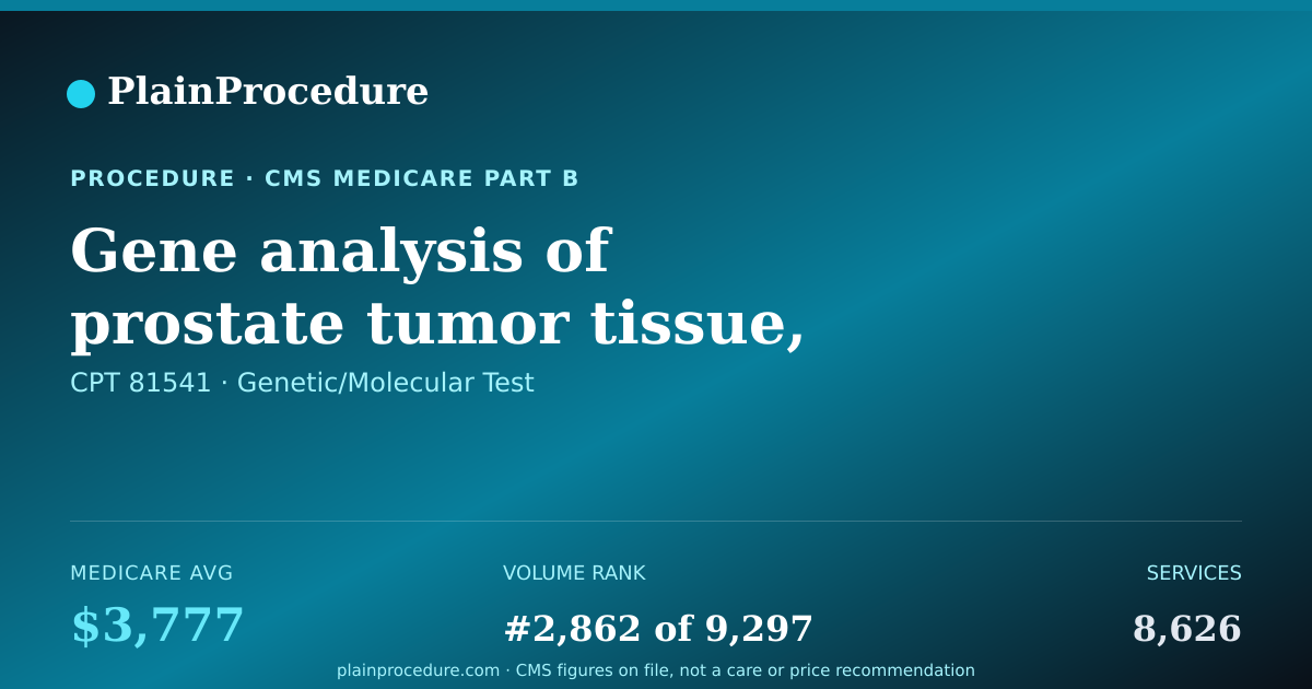 Shareable card for Gene Analysis Of Prostate Tumor Tissue, Profiling By Real-Time Rt-Pcr Of 46 Genes