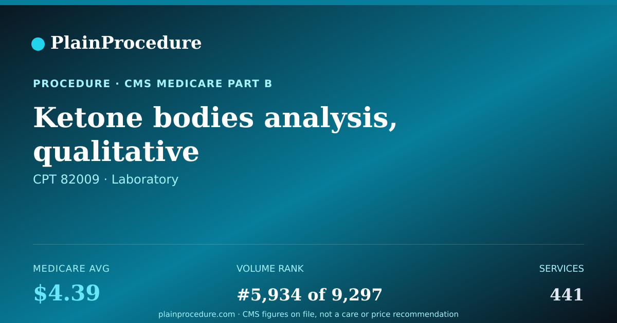 Shareable card for Ketone Bodies Analysis, Qualitative