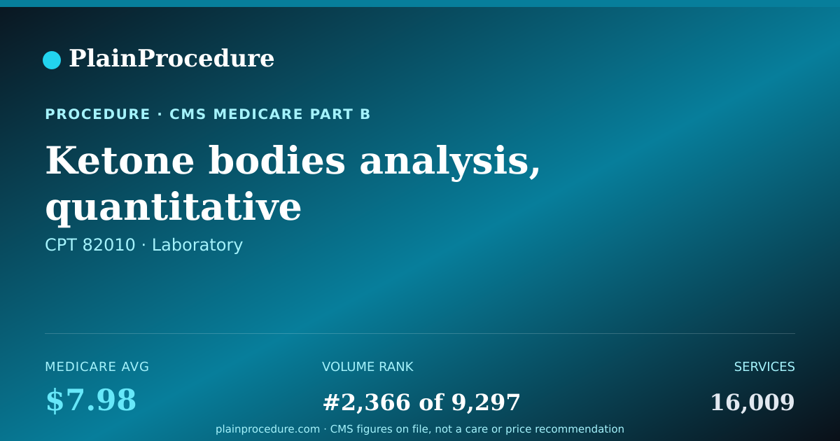 Shareable card for Ketone Bodies Analysis, Quantitative